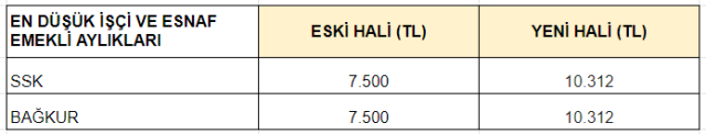 memur-ve-emekli-zammi-jj