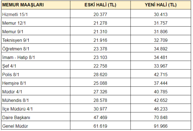 memur-ve-emekli-zammi-