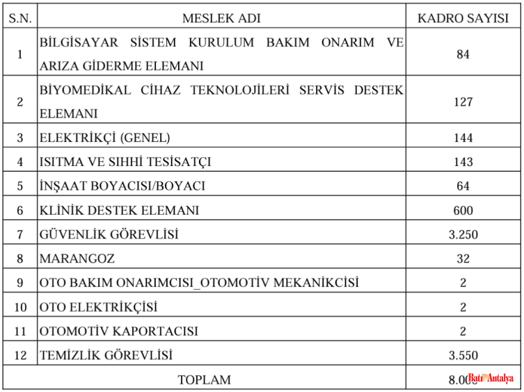 Sağlık Bakanlığı Işçi Alımı Burada