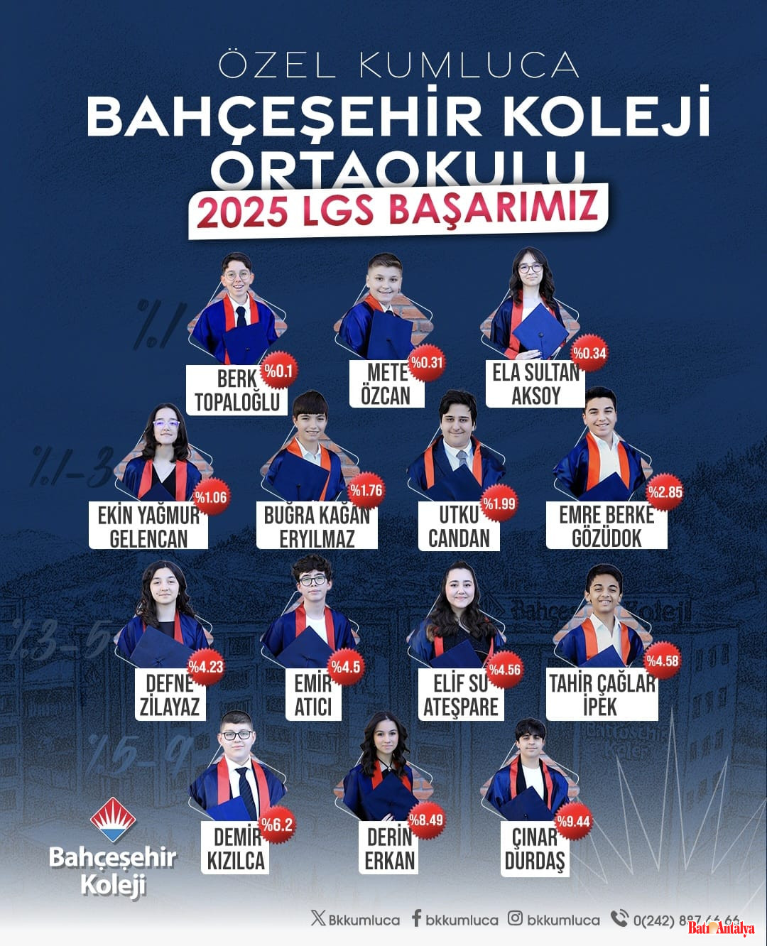 Bahçeşehi̇r Koleji̇ Kumluca Ortaokulu 1
