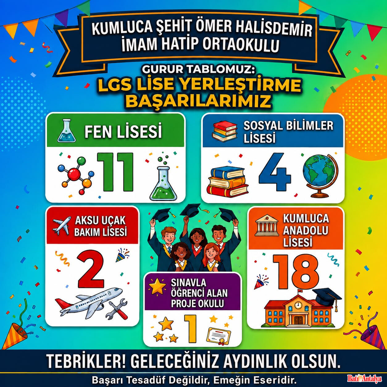Kumluca Şehi̇t Ömer Hali̇sdemi̇r İmam Hati̇p Ortaokulu 3