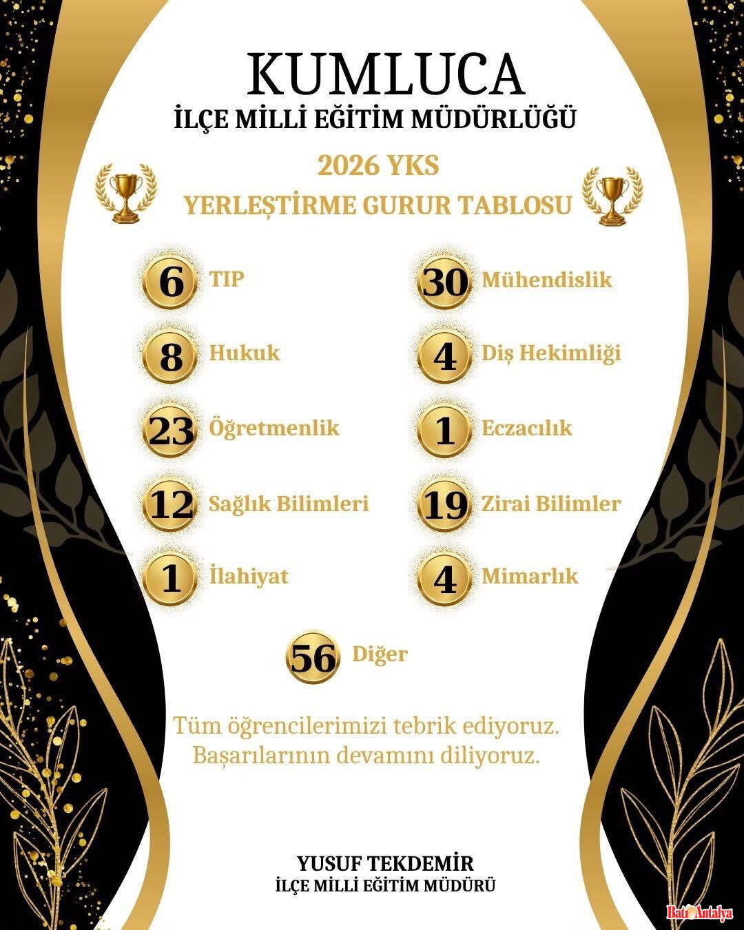 Kumluca Yks Başari 1