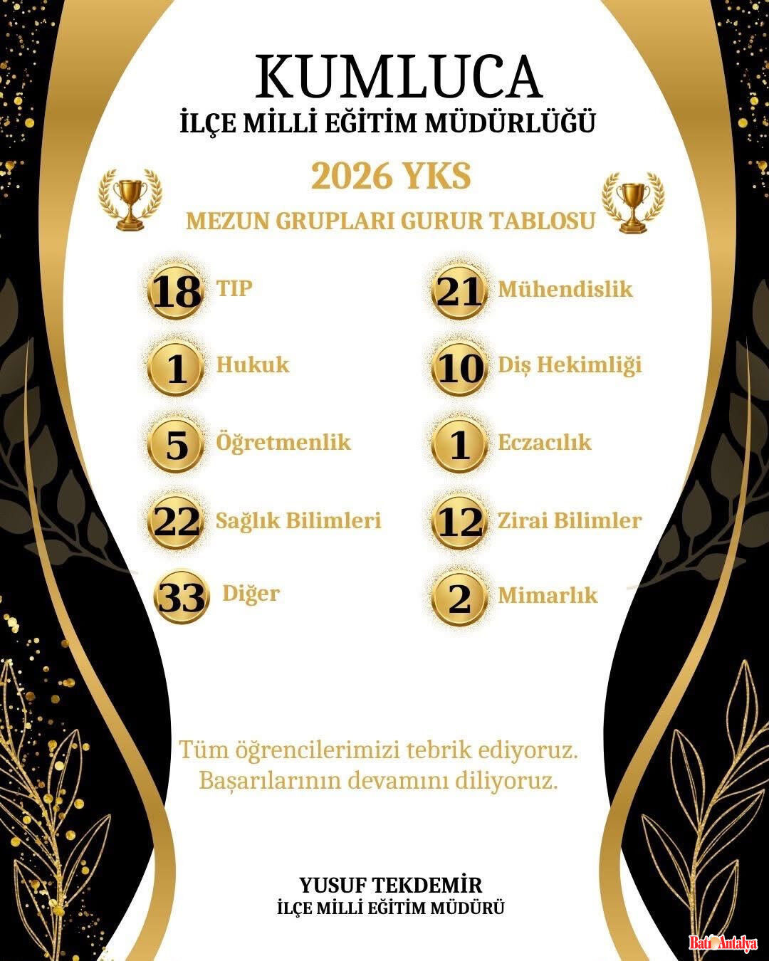 Kumluca Yks Başari 2