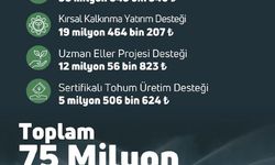 Çiftçiye 75 milyon 877 bin liralık destek