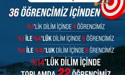 BAHÇEŞEHİR KOLEJİ KUMLUCA ORTAOKULU’NDAN  GURURLANDIRAN LGS BAŞARISI