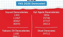 BAHÇEŞEHİR KOLEJİ KUMLUCA’DAN  YKS’DE GÖZ KAMAŞTIRAN BAŞARI!