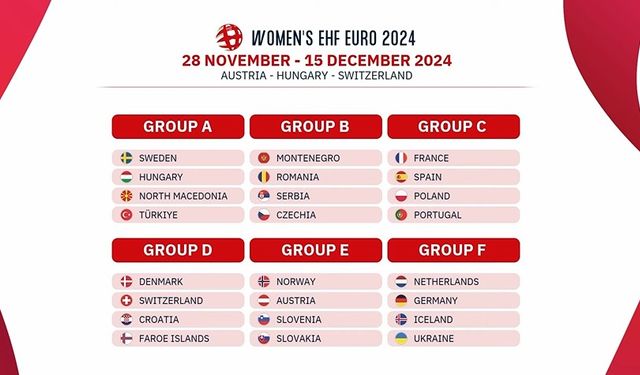 A Milli Kadın Hentbol Takımı’nın EURO 2024'teki rakipleri belli oldu
