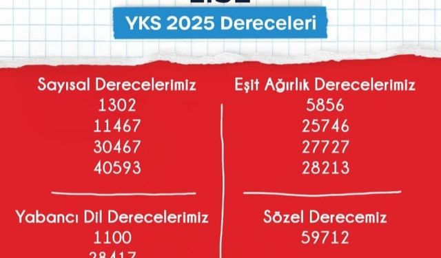 BAHÇEŞEHİR KOLEJİ KUMLUCA’DAN  YKS’DE GÖZ KAMAŞTIRAN BAŞARI!