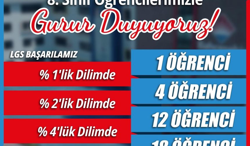 LGS’YE HAZIRLIKTA BAHÇEŞEHİR KOLEJİ FARKI