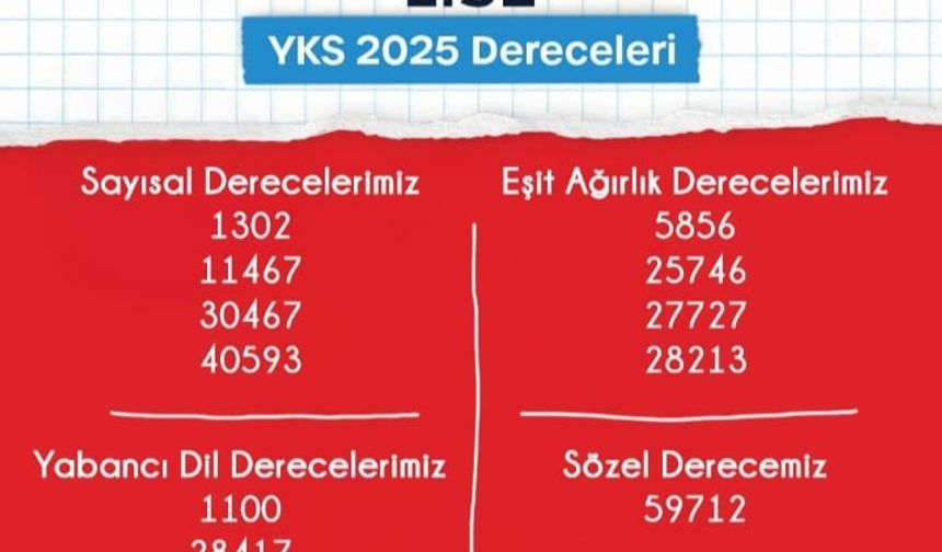 BAHÇEŞEHİR KOLEJİ KUMLUCA’DAN  YKS’DE GÖZ KAMAŞTIRAN BAŞARI!